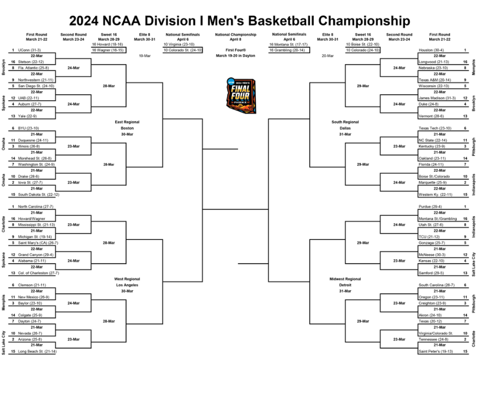 Sweet 16 & Elite 8 Preview